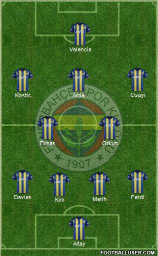 Fenerbahçe SK Formation 2023