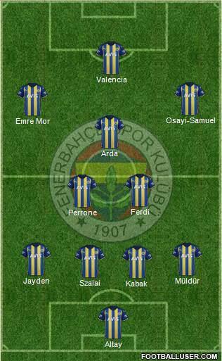 Fenerbahçe SK Formation 2023