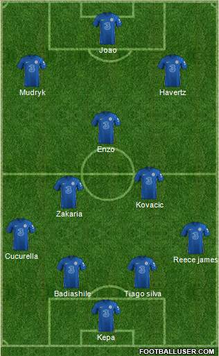 Chelsea Formation 2023