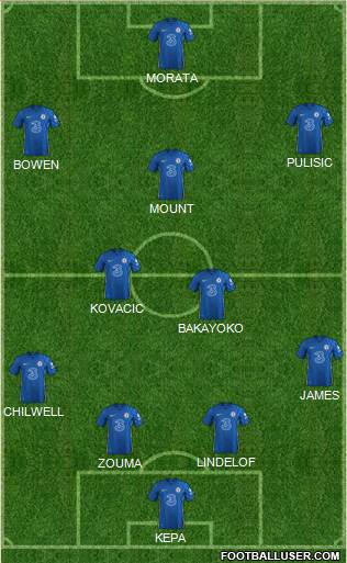 Chelsea Formation 2023