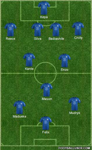 Chelsea Formation 2023