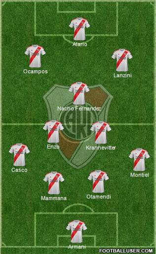 River Plate Formation 2023