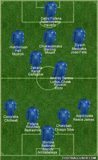 Chelsea Formation 2023