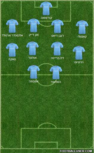 Manchester City Formation 2023