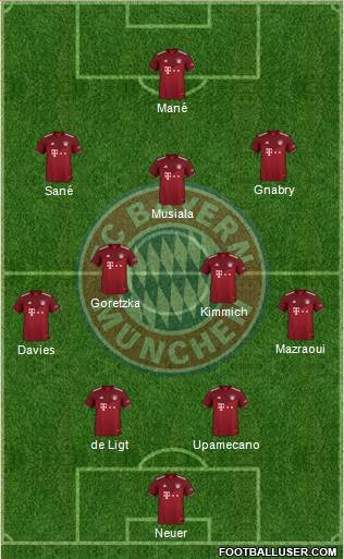 FC Bayern München Formation 2023