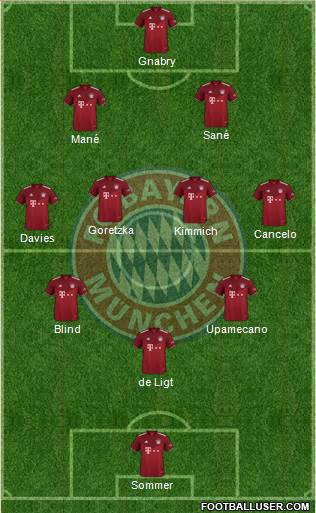 FC Bayern München Formation 2023