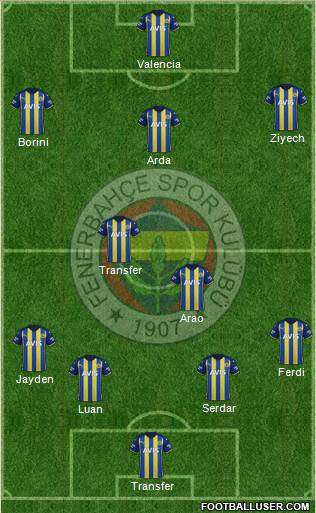 Fenerbahçe SK Formation 2023