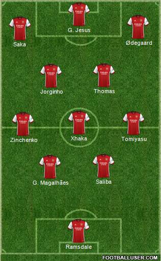 Arsenal Formation 2023