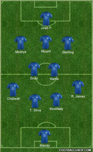 Chelsea Formation 2023