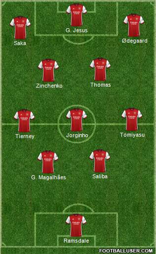 Arsenal Formation 2023