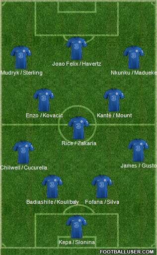 Chelsea Formation 2023