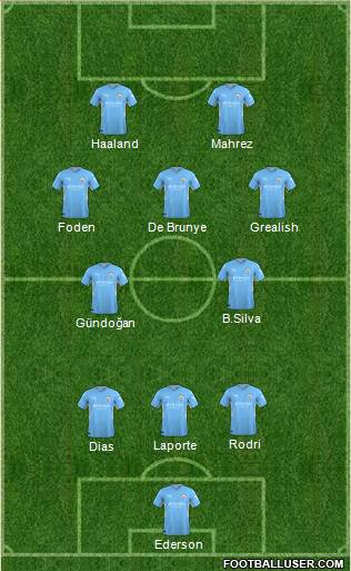 Manchester City Formation 2023