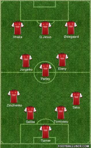 Arsenal Formation 2023