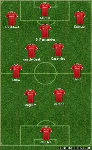 Manchester United Formation 2023