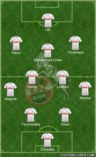 1.FC Köln Formation 2023