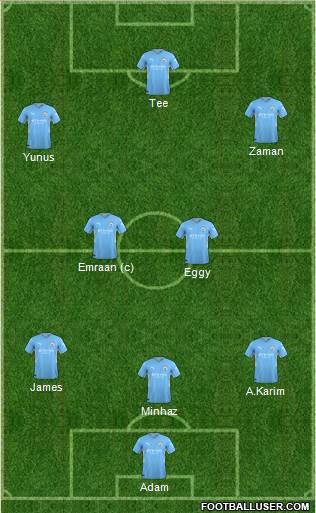 Manchester City Formation 2023