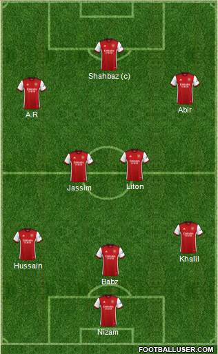 Arsenal Formation 2023