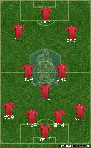 South Korea Formation 2023