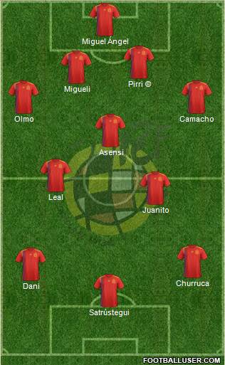 Spain Formation 2023