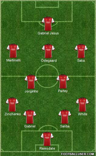 Arsenal Formation 2023