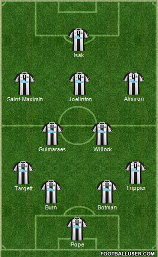 Newcastle United Formation 2023