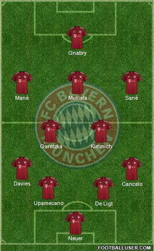 FC Bayern München Formation 2023