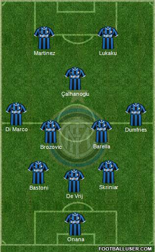 F.C. Internazionale Formation 2023