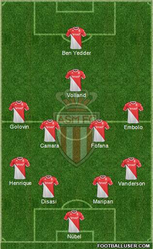 AS Monaco FC Formation 2023