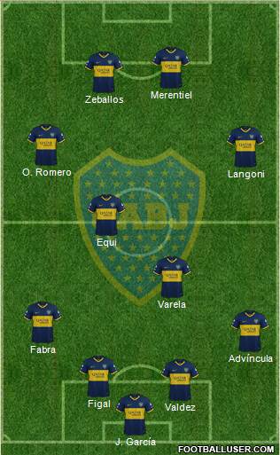 Boca Juniors Formation 2023