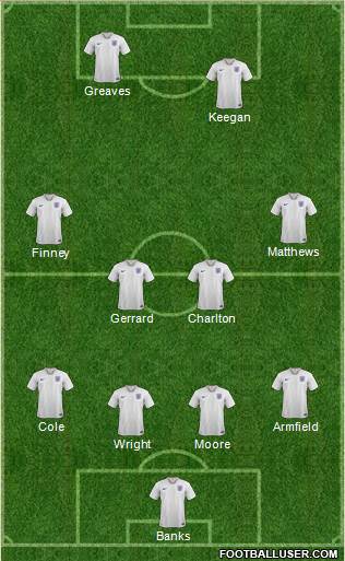 England Formation 2023