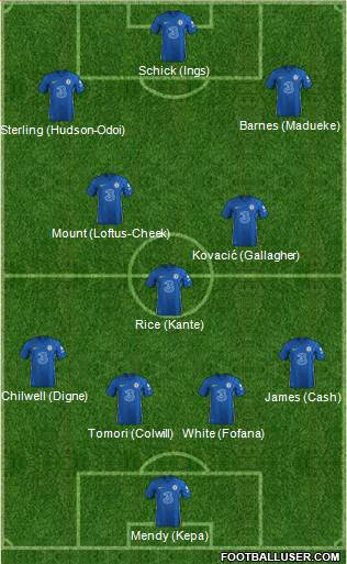 Chelsea Formation 2023