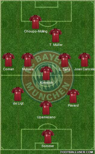 FC Bayern München Formation 2023