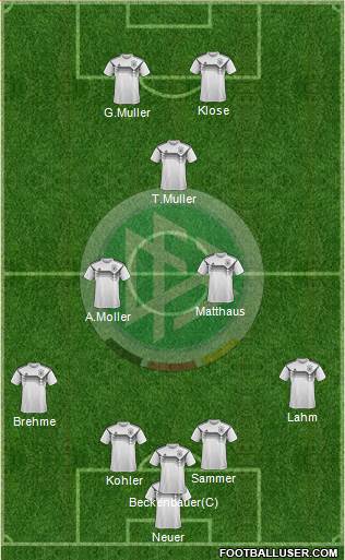 Germany Formation 2023