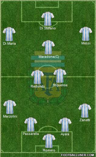 Argentina Formation 2023