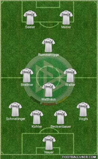 Germany Formation 2023