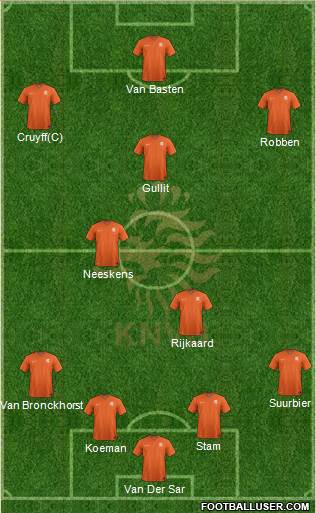 Holland Formation 2023