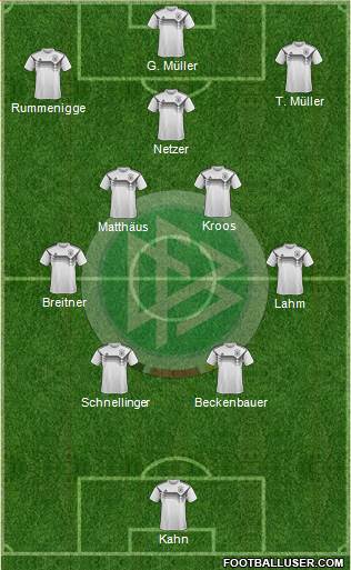 Germany Formation 2023