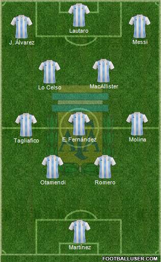 Argentina Formation 2023