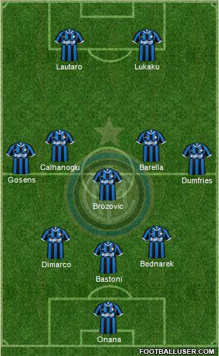 F.C. Internazionale Formation 2023