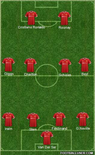 Manchester United Formation 2023