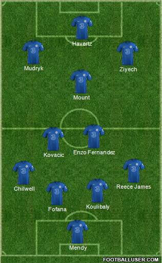 Chelsea Formation 2023