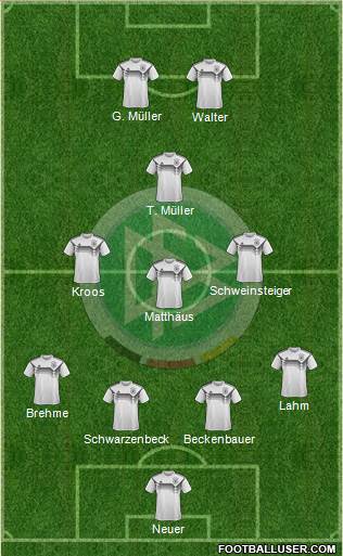 Germany Formation 2023