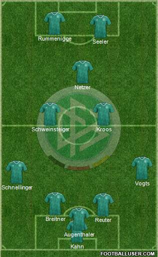 Germany Formation 2023