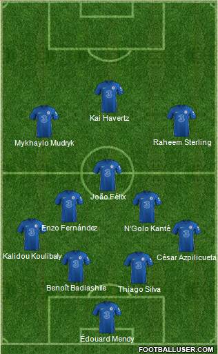 Chelsea Formation 2023