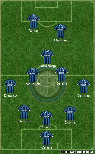 F.C. Internazionale Formation 2023