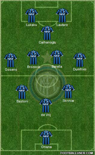 F.C. Internazionale Formation 2023