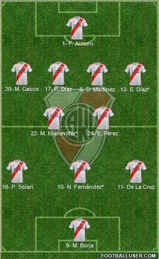 River Plate Formation 2023