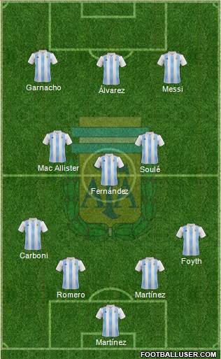 Argentina Formation 2023