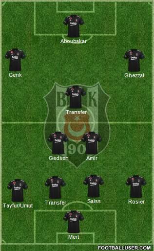 Besiktas JK Formation 2023