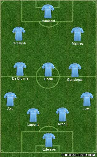 Manchester City Formation 2023